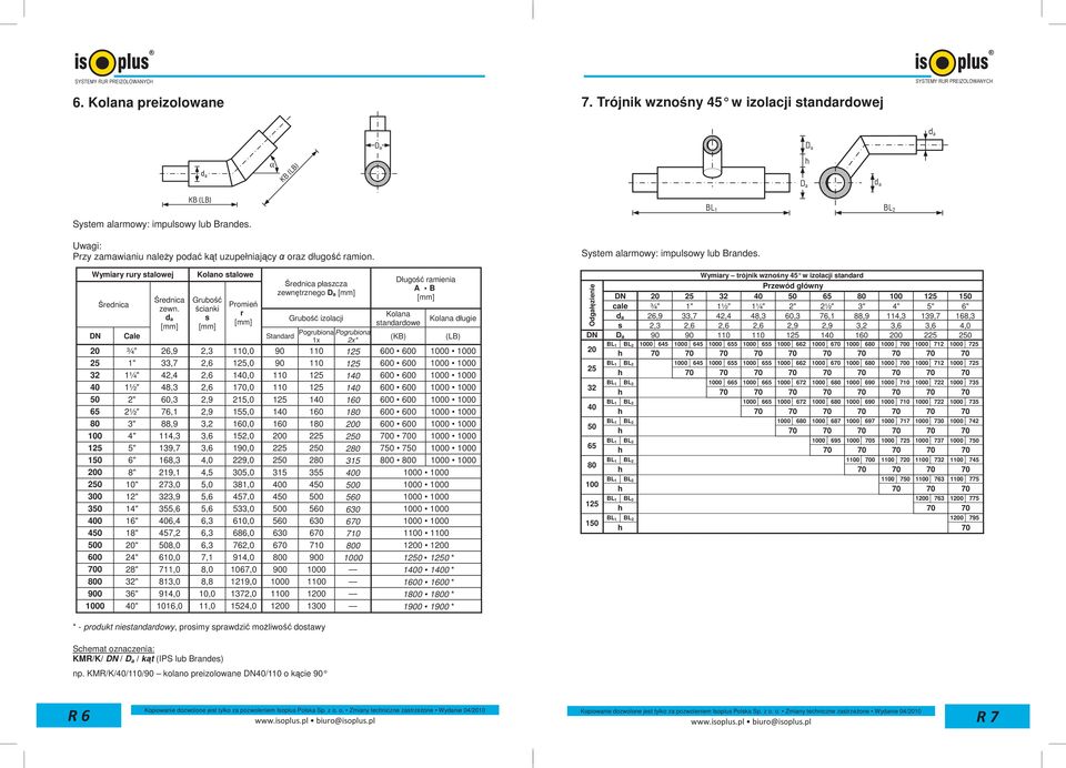 d a Kolano stalowe Grubość ścianki s Promień r płaszcza zewnętrznego D a Grubość izolacji DN Cale Standard Pogrubiona 1x Pogrubiona 2x* Długość ramienia A B Kolana standardowe (KB) Kolana długie 20