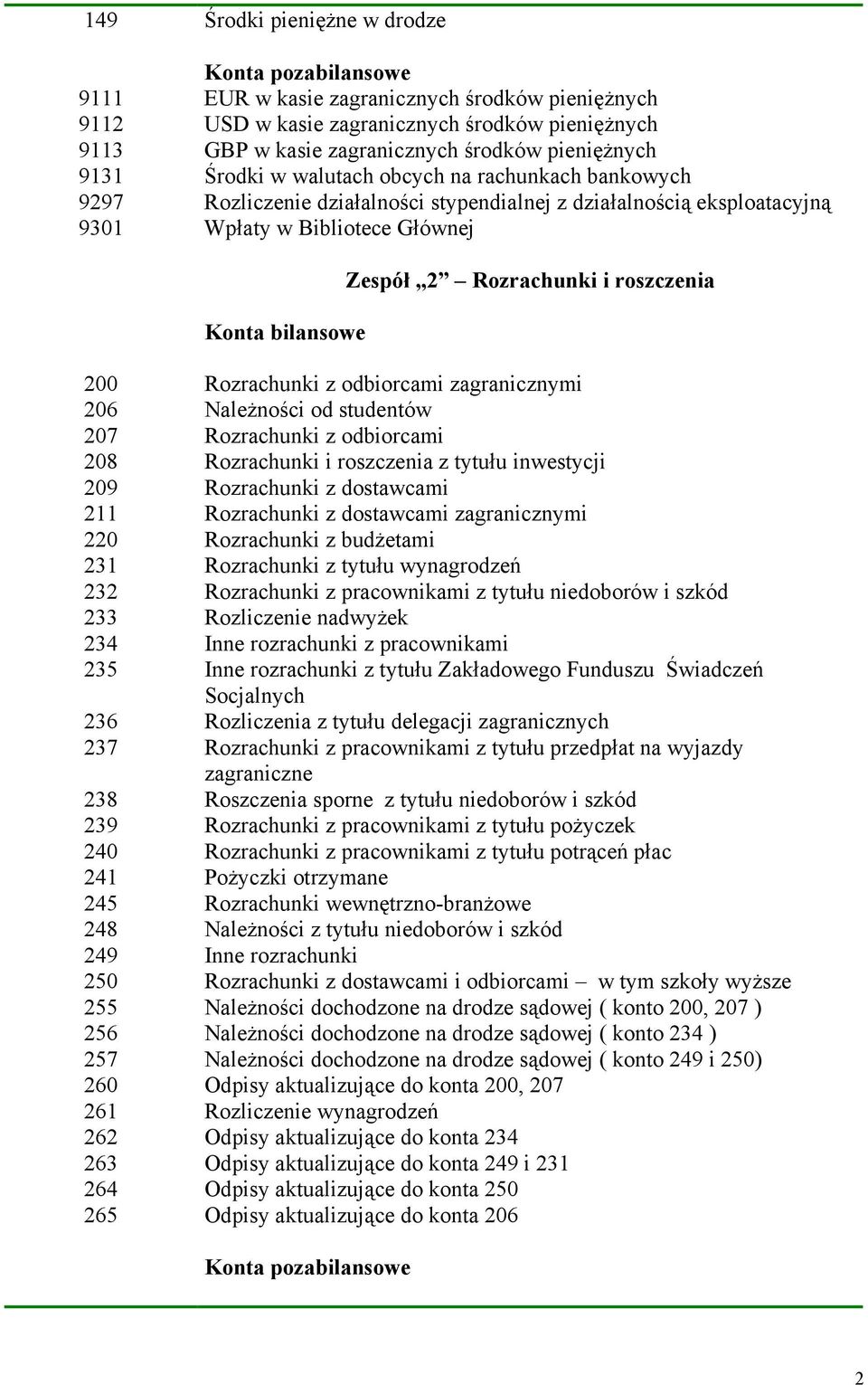 209 211 220 231 232 233 234 235 236 237 238 239 240 241 245 248 249 250 255 256 257 260 261 262 263 264 265 Rozrachunki z odbiorcami zagranicznymi Należności od studentów Rozrachunki z odbiorcami
