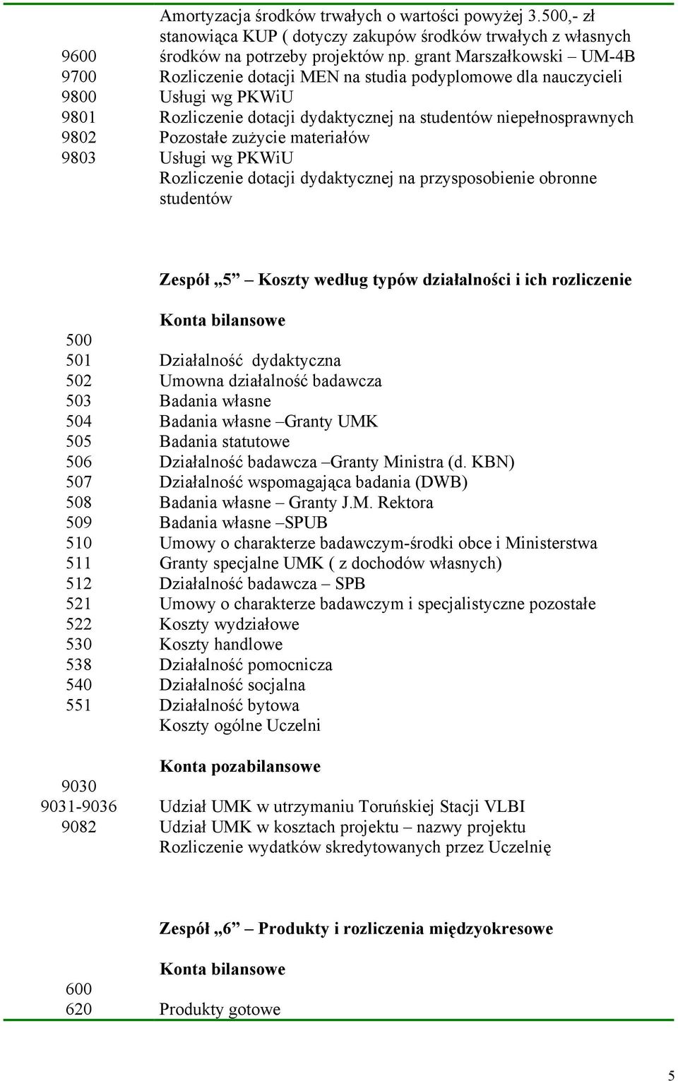 Usługi wg PKWiU Rozliczenie dotacji dydaktycznej na przysposobienie obronne studentów Zespół 5 Koszty według typów działalności i ich rozliczenie 500 501 502 503 504 505 506 507 508 509 510 511 512