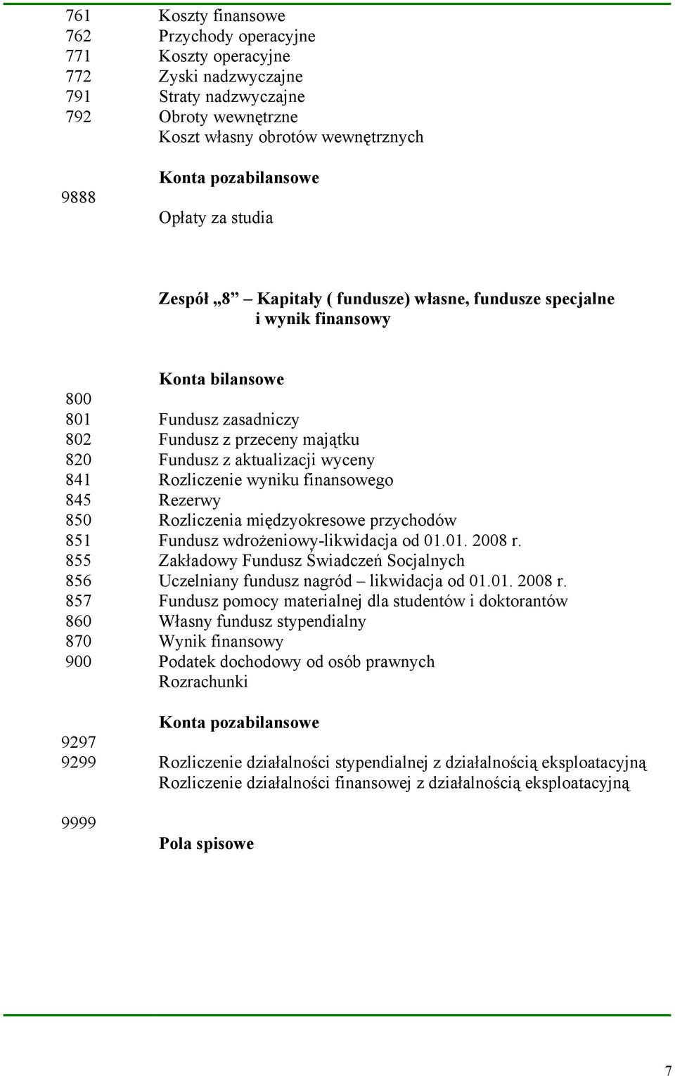 aktualizacji wyceny Rozliczenie wyniku finansowego Rezerwy Rozliczenia międzyokresowe przychodów Fundusz wdrożeniowy-likwidacja od 01.01. 2008 r.