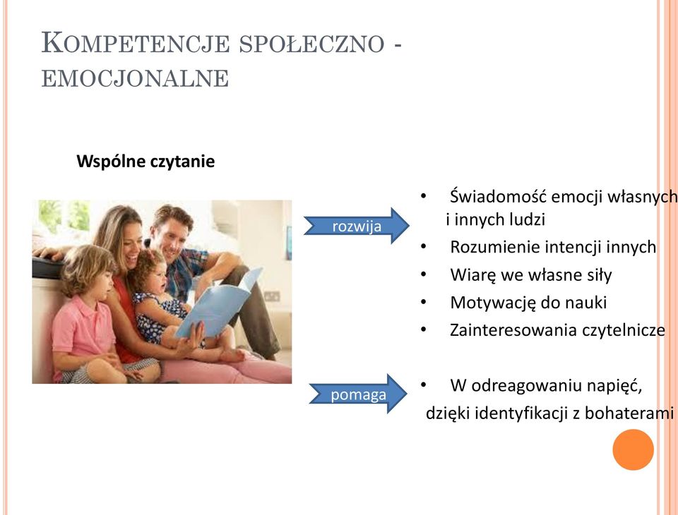 innych Wiarę we własne siły Motywację do nauki Zainteresowania