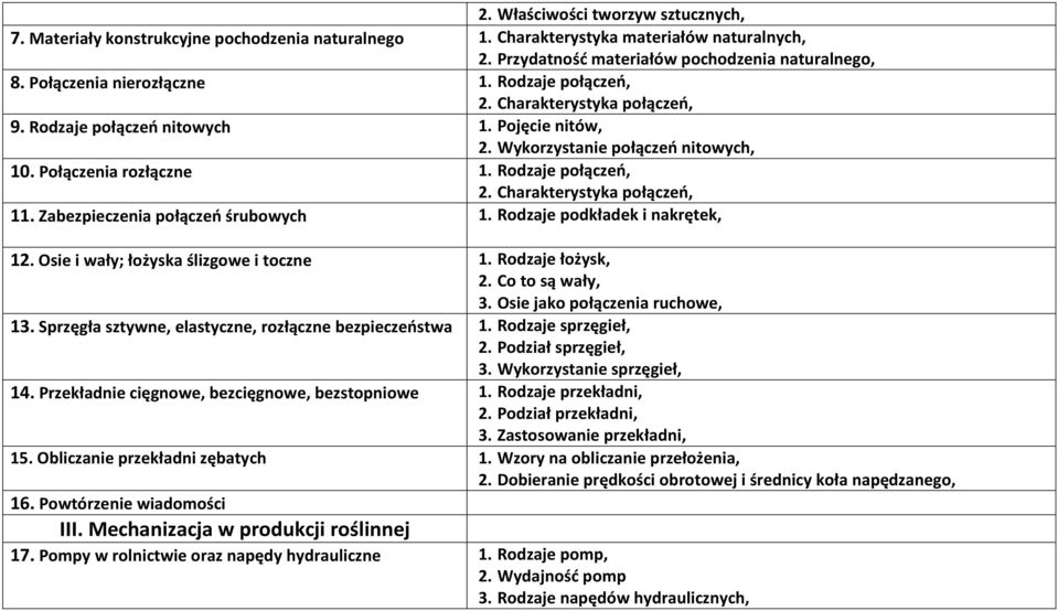 Rodzaje połączeń, 2. Charakterystyka połączeń, 11. Zabezpieczenia połączeń śrubowych 1. Rodzaje podkładek i nakrętek, 12. Osie i wały; łożyska ślizgowe i toczne 1. Rodzaje łożysk, 2. Co to są wały, 3.