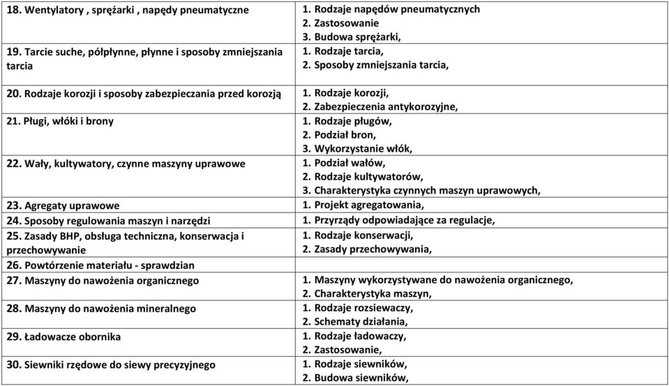 Rodzaje pługów, 2. Podział bron, 3. Wykorzystanie włók, 22. Wały, kultywatory, czynne maszyny uprawowe 1. Podział wałów, 2. Rodzaje kultywatorów, 3. Charakterystyka czynnych maszyn uprawowych, 23.