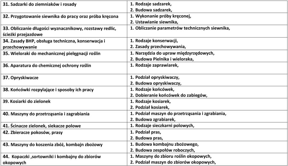 Rodzaje konserwacji, przechowywanie 2. Zasady przechowywania, 35. Wieloraki do mechanicznej pielęgnacji roślin 1. Narzędzia do upraw międzyrzędowych, 2. Budowa Pielnika i wieloraka, 36.