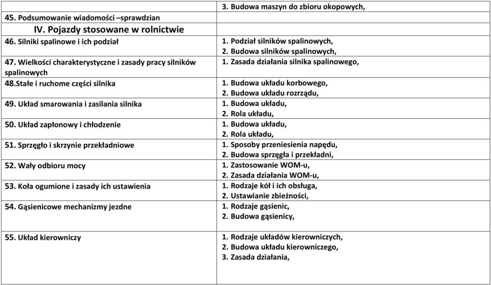 Budowa układu korbowego, 2. Budowa układu rozrządu, 49. Układ smarowania i zasilania silnika 1. Budowa układu, 2. Rola układu, 50. Układ zapłonowy i chłodzenie 1. Budowa układu, 2. Rola układu, 51.