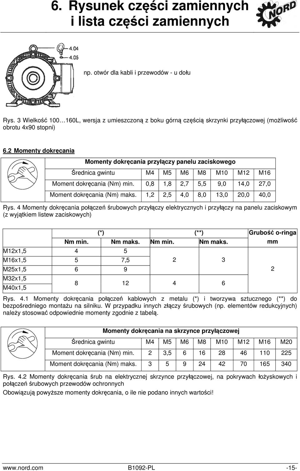 2 Momenty dokręcania Momenty dokręcania przyłączy panelu zaciskowego Średnica gwintu M4 M5 M6 M8 M10 M12 M16 Moment dokręcania (Nm) min. 0,8 1,8 2,7 5,5 9,0 14,0 27,0 Moment dokręcania (Nm) maks.