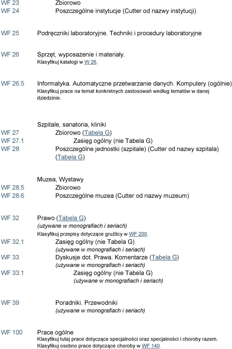 Szpitale, sanatoria, kliniki WF 27 Zbiorowo (Tabela G) WF 27.1 Zasięg ogólny (nie Tabela G) WF 28 Poszczególne jednostki (szpitale) (Cutter od nazwy szpitala) (Tabela G) WF 28.5 WF 28.