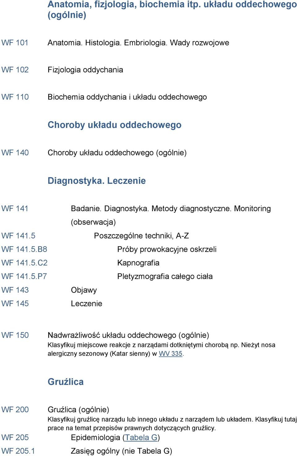 5 WF 141.5.B8 WF 141.5.C2 WF 141.5.P7 WF 143 WF 145 Badanie. Diagnostyka. Metody diagnostyczne.