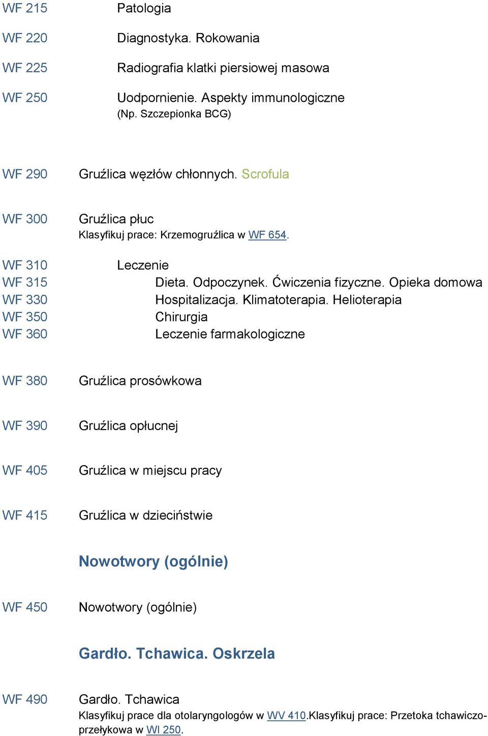 Ćwiczenia fizyczne. Opieka domowa Hospitalizacja. Klimatoterapia.