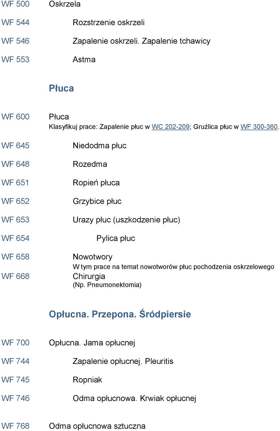 płuc w WF 300-360.