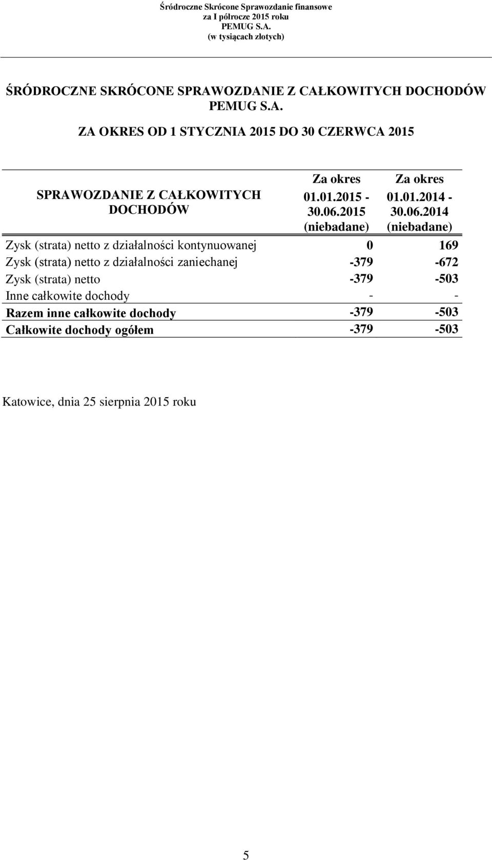 2015 Za okres 01.01.2014-30.06.