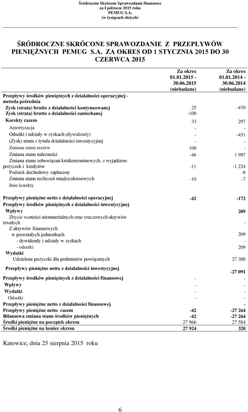 2015 25-100 Za okres 01.01.2014-30.06.