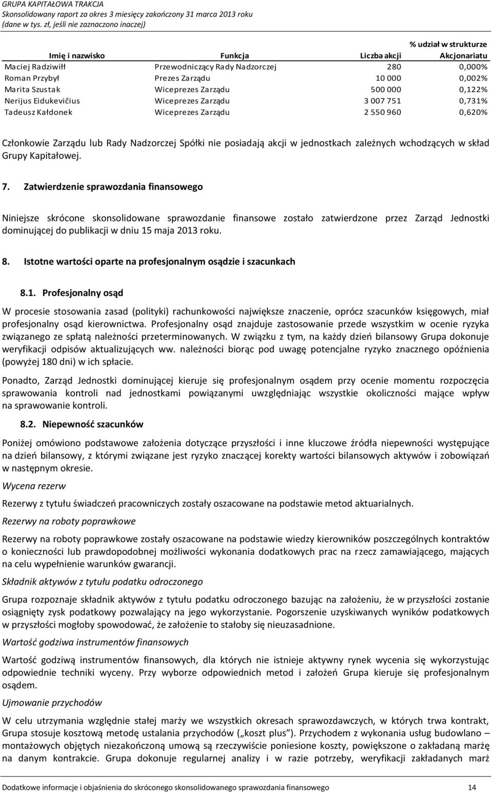 w jednostkach zależnych wchodzących w skład Grupy Kapitałowej. 7.