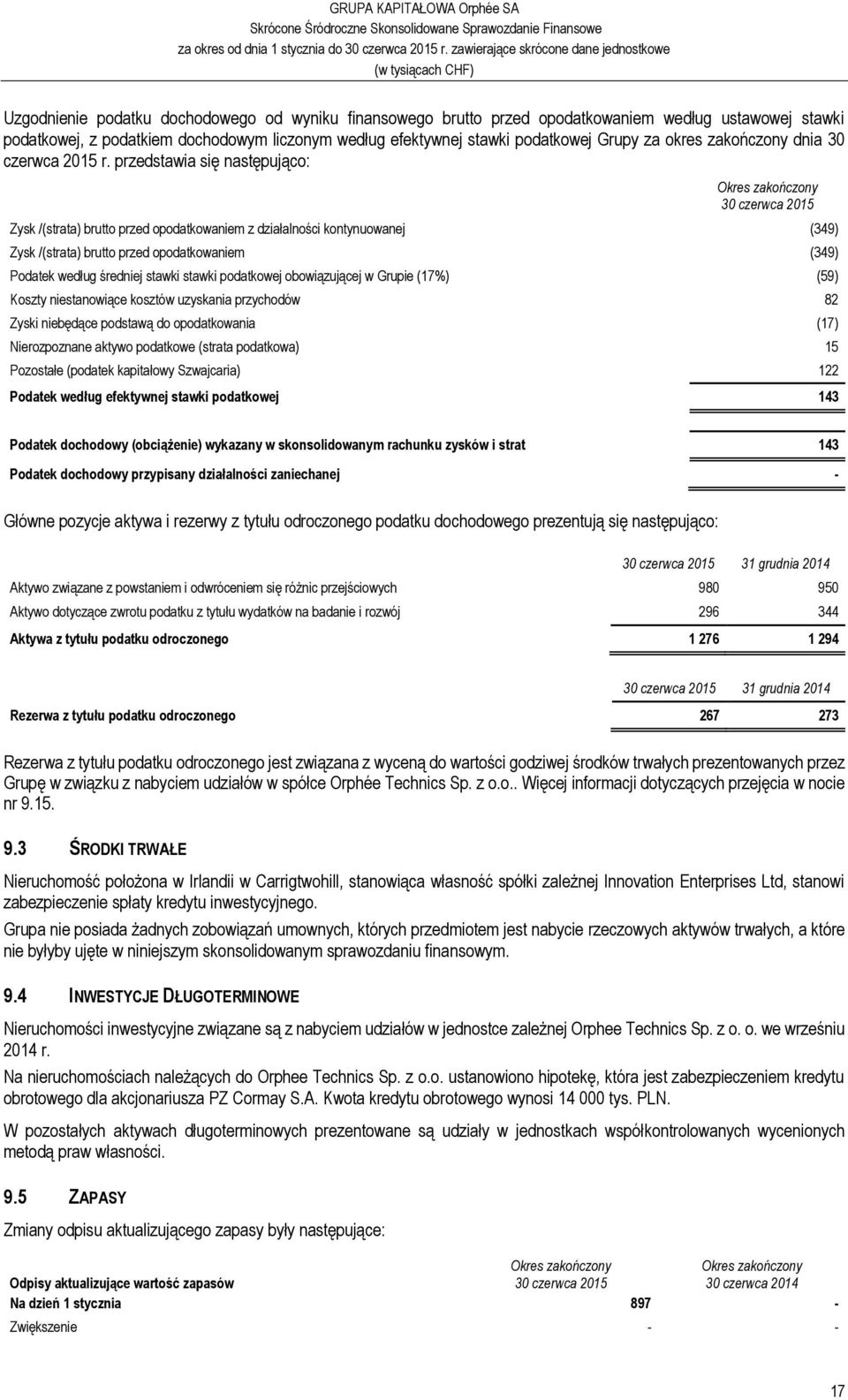 przedstawia się następująco: Okres zakończony 30 czerwca 2015 Zysk /(strata) brutto przed opodatkowaniem z działalności kontynuowanej (349) Zysk /(strata) brutto przed opodatkowaniem (349) Podatek