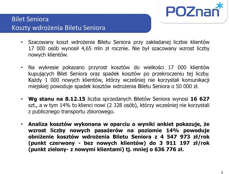 Każdy 1 000 nowych klientów, którzy wcześniej nie korzystali komunikacji miejskiej powoduje spadek kosztów wdrożenia Biletu Seniora o 50 000 zł. Wg stanu na 8.12.