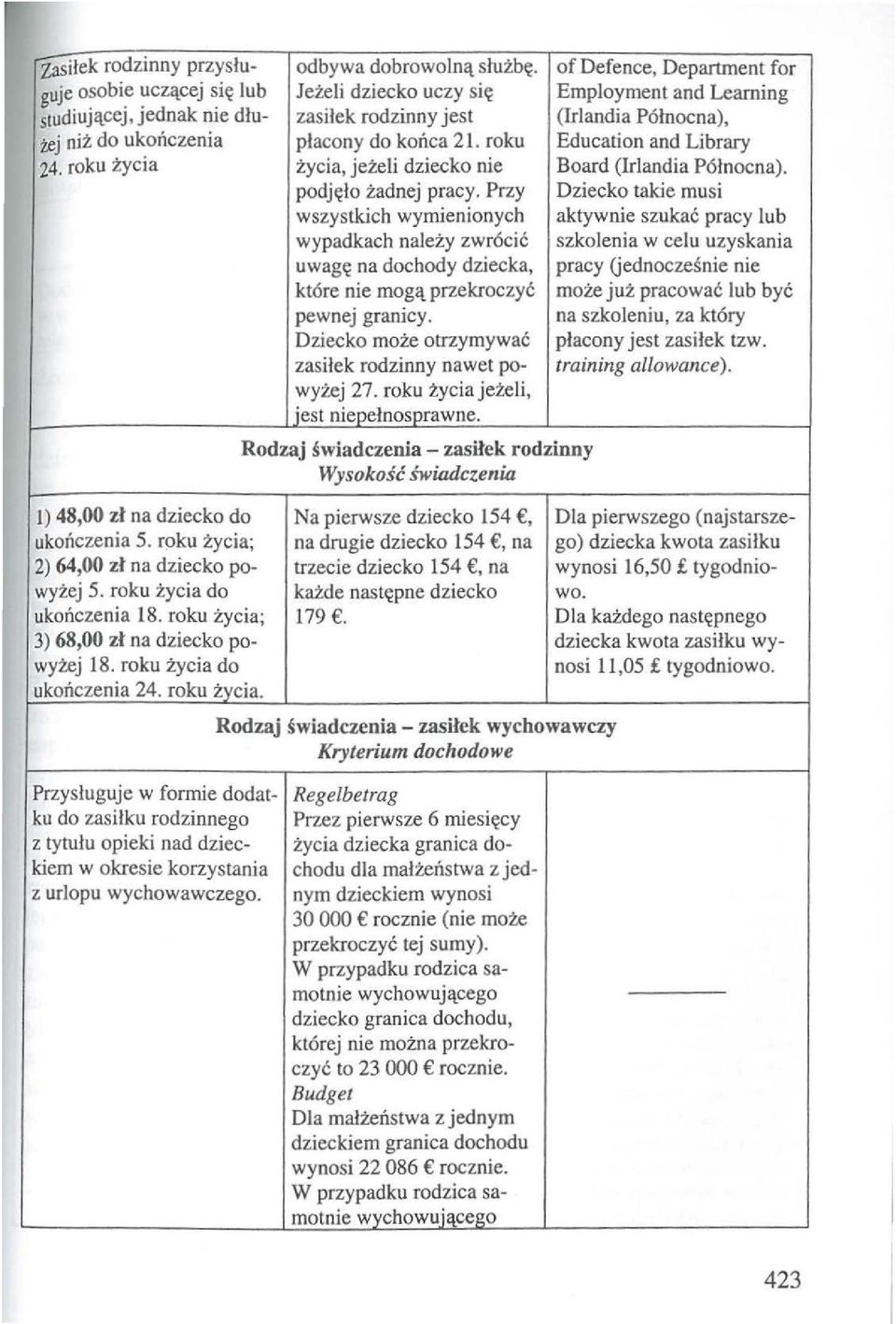 placony do konca 21. roku Education and Library 24. roku :Zycia zycia, jezeli dziecko nie Board (Irlandia P6tnocna). podjf(lo i:adnej pracy.