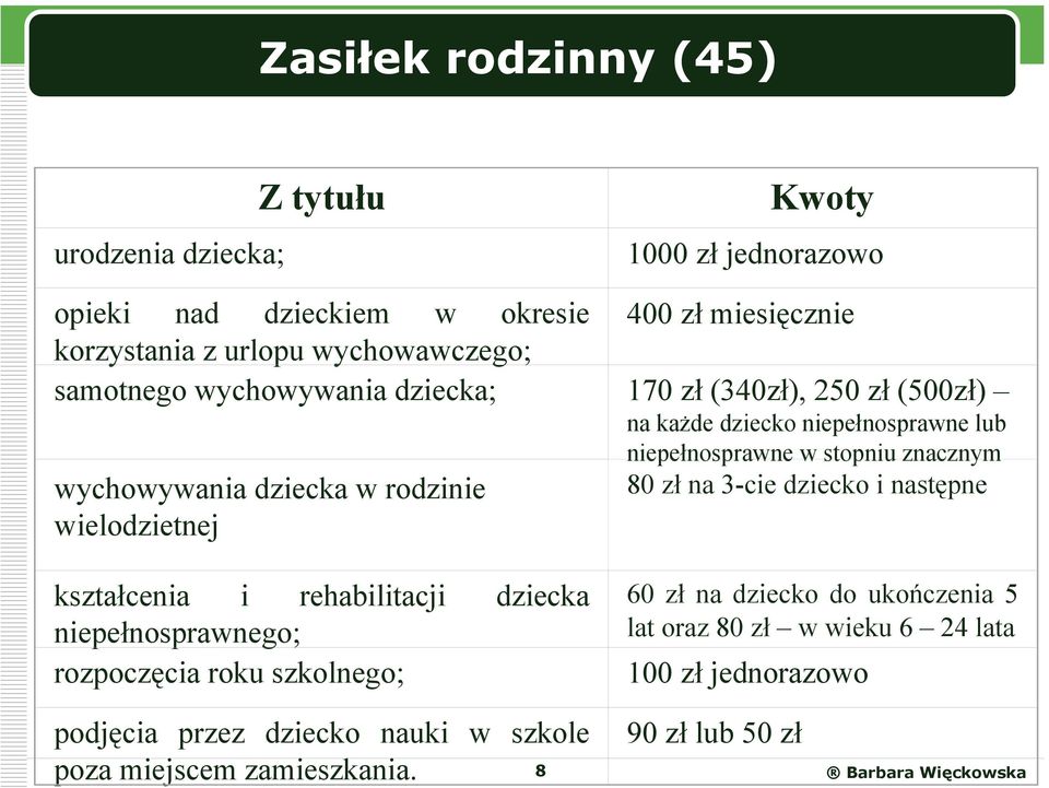 wychowywania dziecka w rodzinie 80 zł na 3-cie dziecko i następne wielodzietnej kształcenia i rehabilitacji dziecka niepełnosprawnego; rozpoczęcia roku