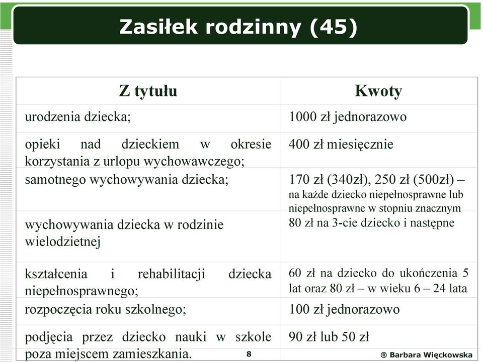 wychowywania dziecka w rodzinie 80 zł na 3-cie dziecko i następne wielodzietnej kształcenia i rehabilitacji dziecka niepełnosprawnego; rozpoczęcia roku