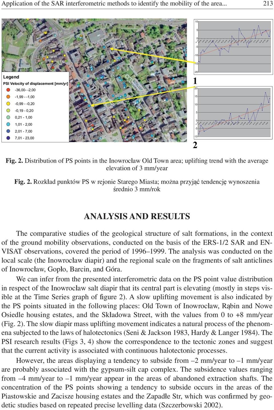 15 10 5 0-5 -10 Fig. 2.