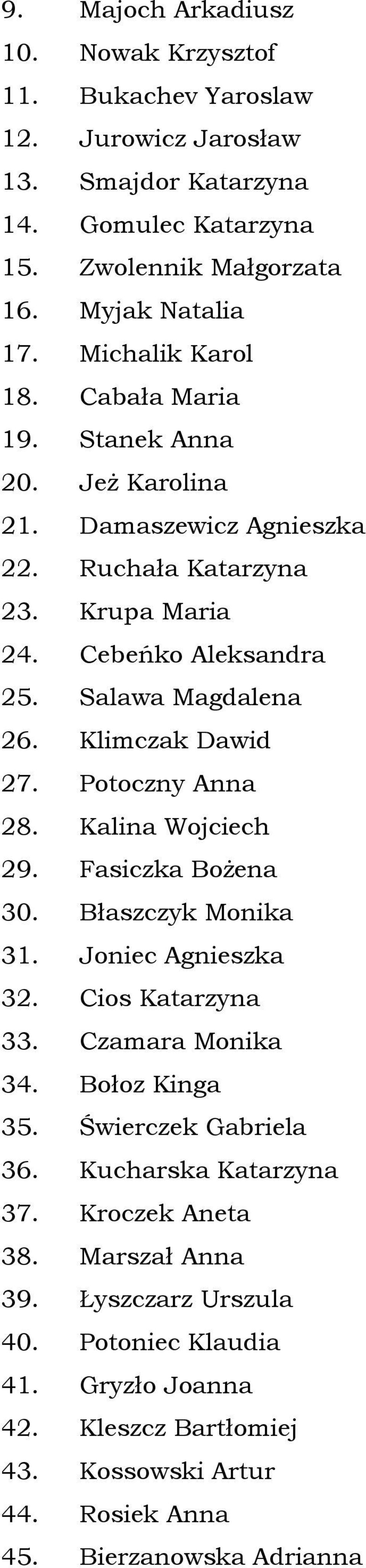 Klimczak Dawid 27. Potoczny Anna 28. Kalina Wojciech 29. Fasiczka Bożena 30. Błaszczyk Monika 31. Joniec Agnieszka 32. Cios Katarzyna 33. Czamara Monika 34. Bołoz Kinga 35.