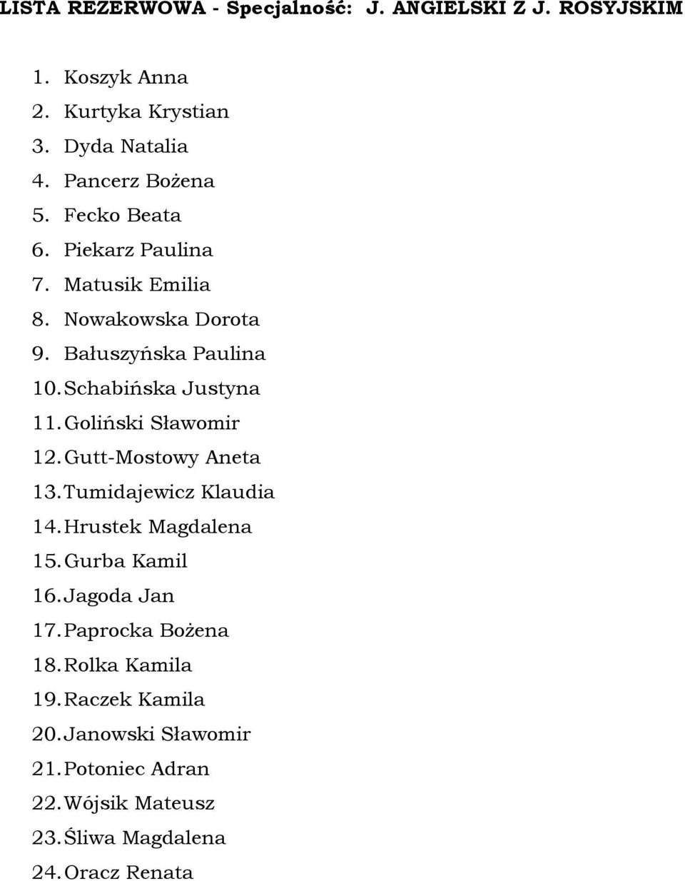 Goliński Sławomir 12. Gutt-Mostowy Aneta 13. Tumidajewicz Klaudia 14. Hrustek Magdalena 15. Gurba Kamil 16. Jagoda Jan 17.