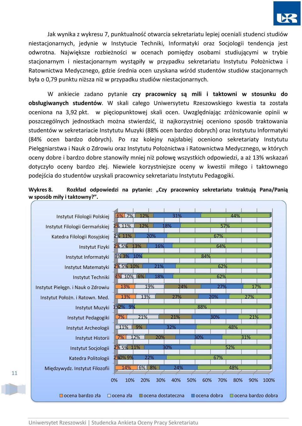 średnia ocen uzyskana wśród studentów studiów stacjonarnych była o 0,79 punktu niższa niż w przypadku studiów niestacjonarnych.