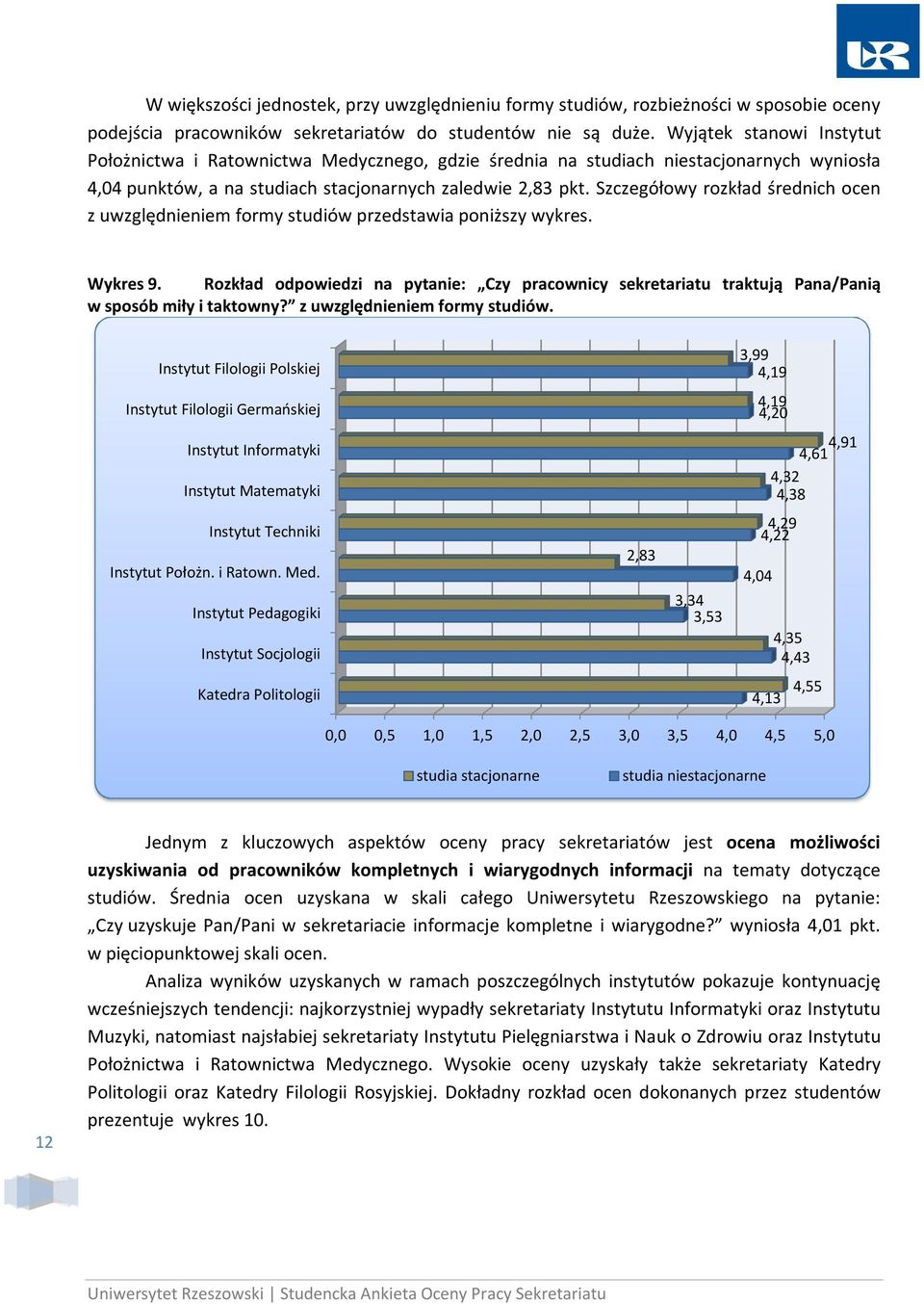 Szczegółowy rozkład średnich ocen z uwzględnieniem formy studiów przedstawia poniższy wykres. Wykres 9.