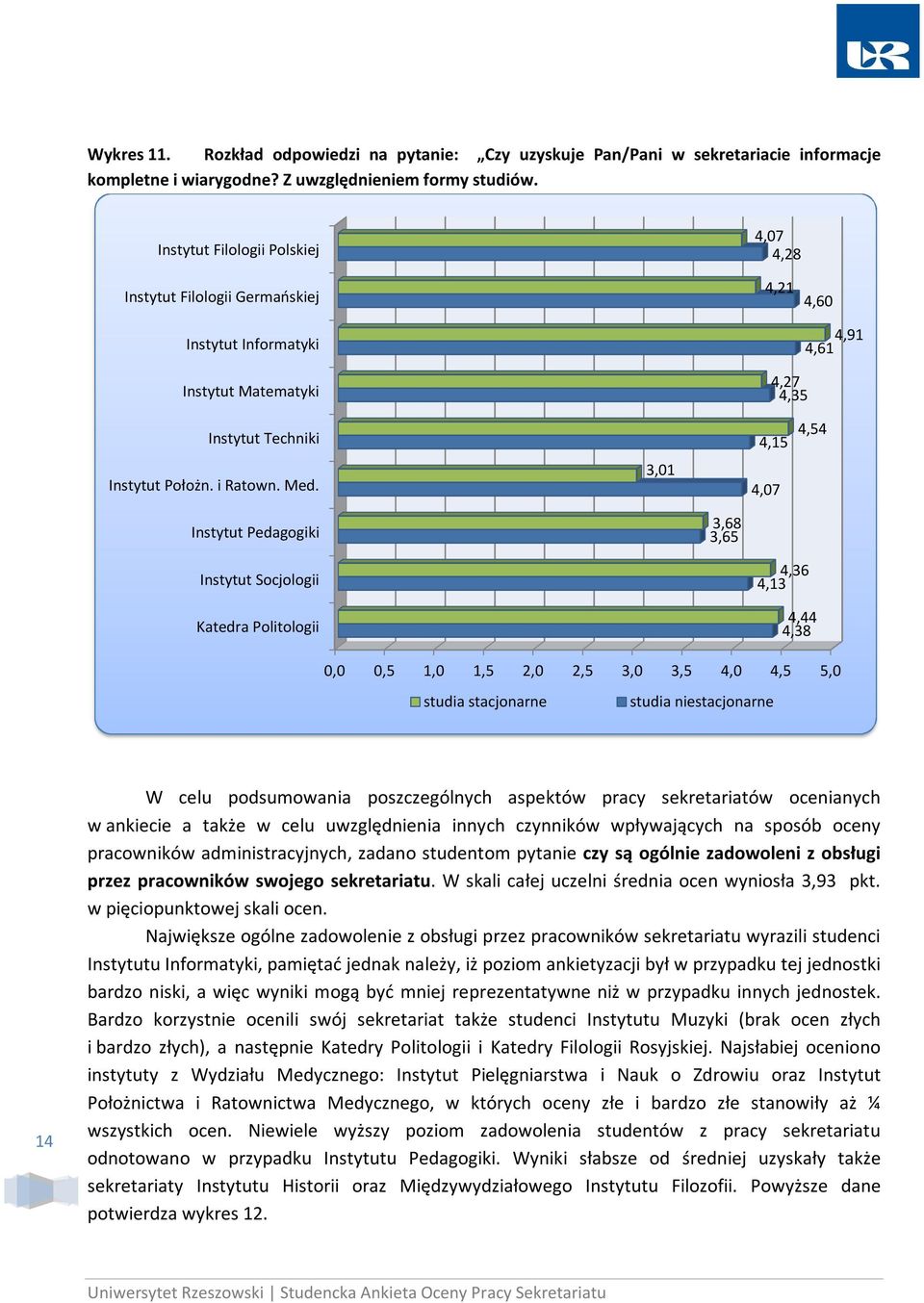 poszczególnych aspektów pracy sekretariatów ocenianych w ankiecie a także w celu uwzględnienia innych czynników wpływających na sposób oceny pracowników administracyjnych, zadano studentom pytanie