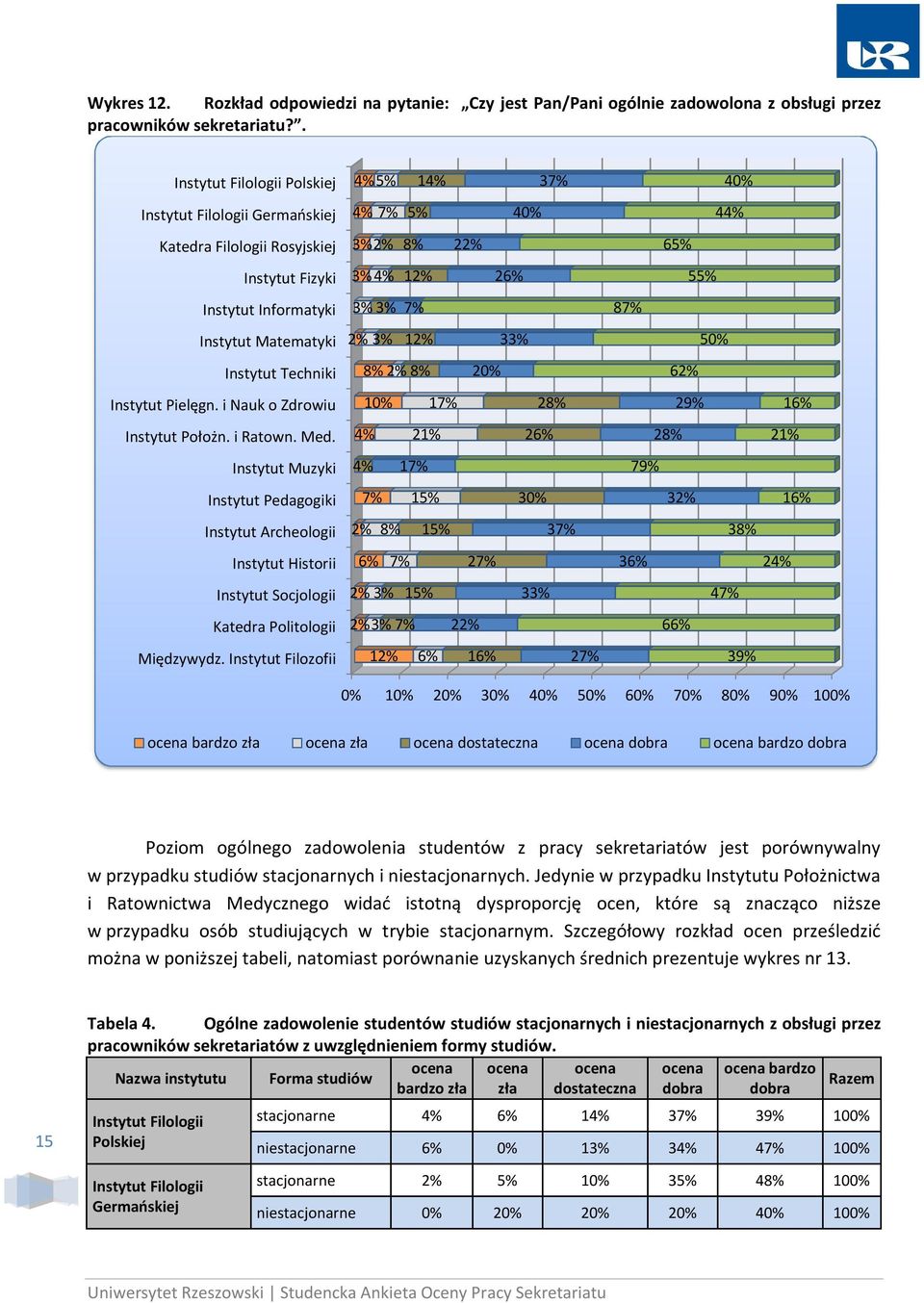 Instytut Filozofii 4% 5% 14% 4% 7% 5% 40% 3% 2% 8% 22% 3% 4% 12% 26% 3% 3% 7% 2% 3% 12% 8% 2% 8% 20% 10% 17% 4% 21% 4% 17% 7% 15% 2% 8% 15% 6% 7% 27% 28% 26% 2% 3% 15% 2% 3% 7% 22% 12% 6% 16% 27% 40%