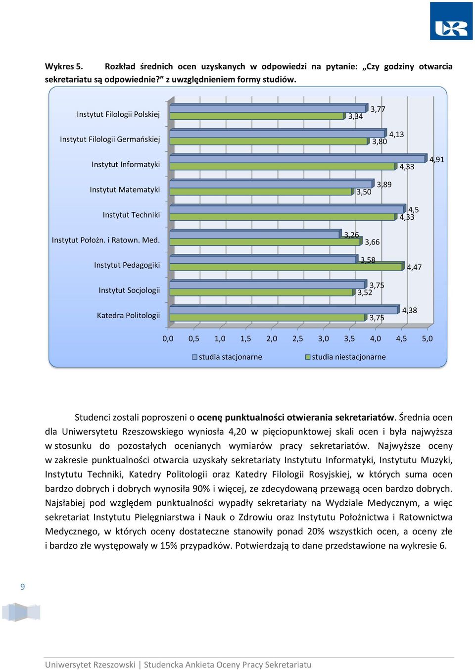 poproszeni o ocenę punktualności otwierania sekretariatów.