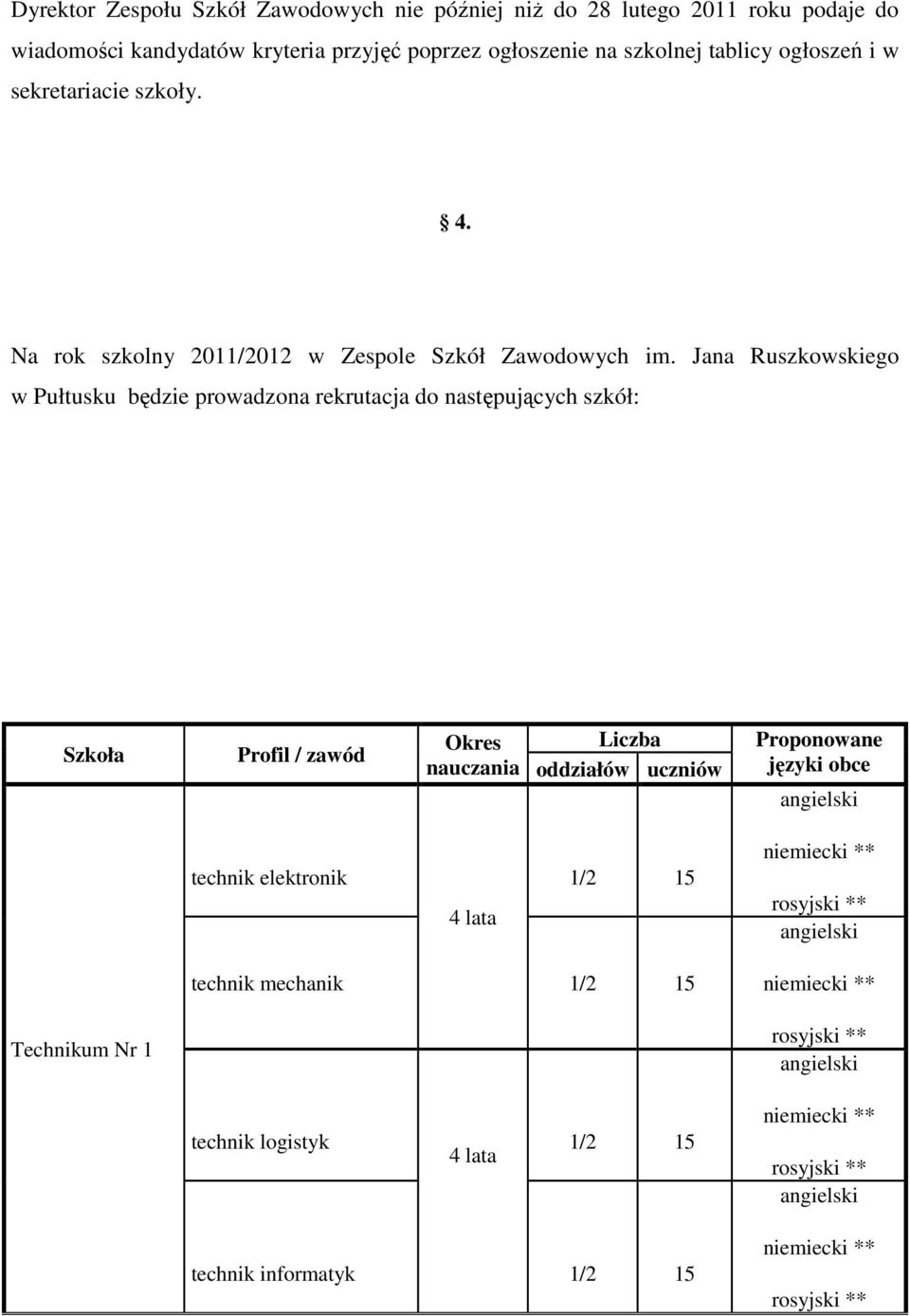 Jana Ruszkowskiego w Pułtusku będzie prowadzona rekrutacja do następujących szkół: Szkoła Profil / zawód Okres nauczania Liczba oddziałów uczniów Proponowane