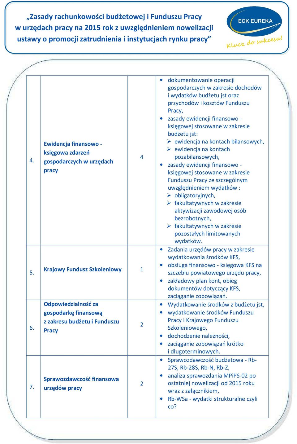 finansowa urzędów pracy 4 dokumentowanie operacji gospodarczych w zakresie dochodów i wydatków budżetu jst oraz przychodów i kosztów Funduszu Pracy, zasady ewidencji finansowo - księgowej stosowane w