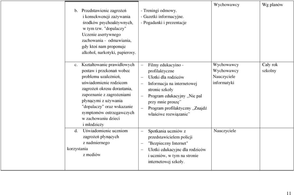 Kształtwanie prawidłwych pstaw i przeknań wbec prblemu uzależnień, uświadmienie rdzicm zagrżeń kresu drastania, zapznanie z zagrżeniami płynącymi z używania "dpalaczy" raz wskazanie symptmów