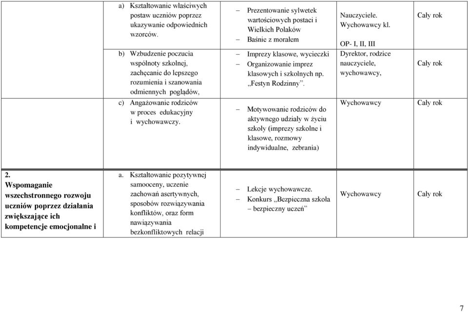 Prezentwanie sylwetek wartściwych pstaci i Wielkich Plaków Baśnie z mrałem Imprezy klaswe, wycieczki Organizwanie imprez klaswych i szklnych np. Festyn Rdzinny.