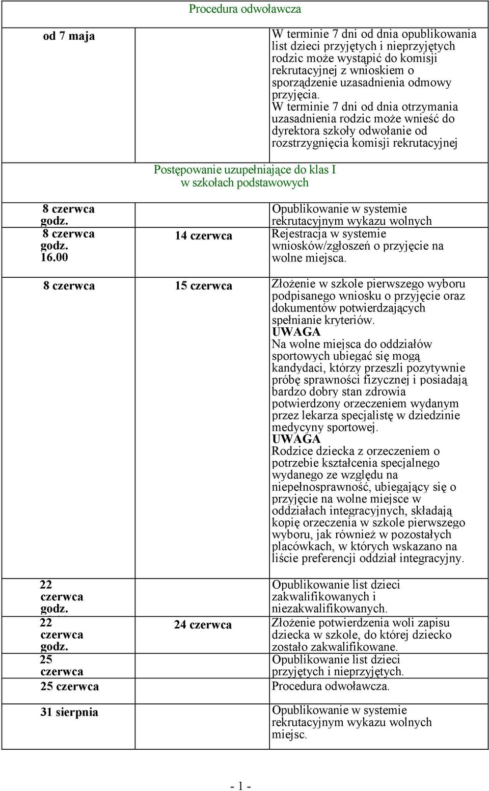 W terminie 7 dni od dnia otrzymania uzasadnienia rodzic moŝe wnieść do dyrektora szkoły odwołanie od rozstrzygnięcia komisji rekrutacyjnej Postępowanie uzupełniające do klas I w szkołach podstawowych