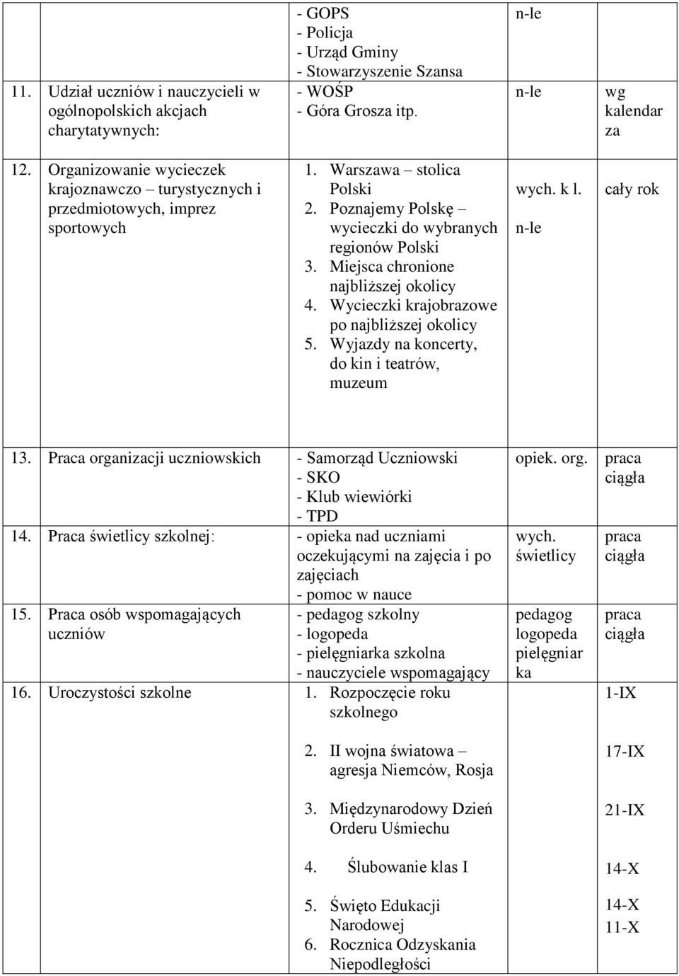 Miejsca chronione najbliższej okolicy 4. Wycieczki krajobrazowe po najbliższej okolicy 5. Wyjazdy na koncerty, do kin i teatrów, muzeum wych. k l. cały rok 13.