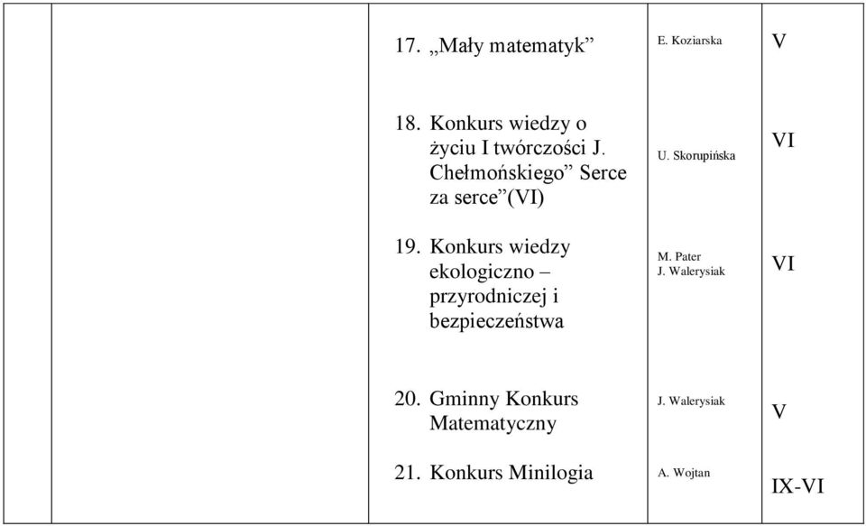 Konkurs wiedzy ekologiczno przyrodniczej i bezpieczeństwa U. Skorupińska M.