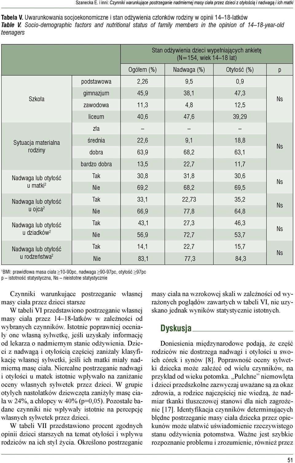 Socio-demographic factors and nutritional status of family members in the opinion of 4 8-year-old teenagers Stan odżywienia dzieci wypełniających ankietę (N=54, wiek 4 8 lat) Ogółem (%) Nadwaga (%)