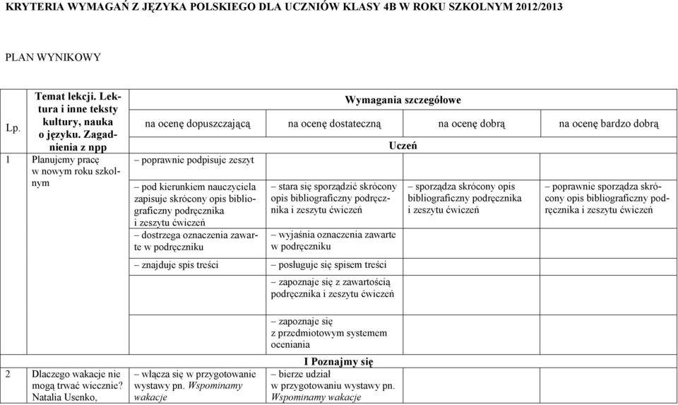 kierunkiem nauczyciela zapisuje skrócony opis bibliograficzny podręcznika i zeszytu ćwiczeń dostrzega oznaczenia zawarte w podręczniku stara się sporządzić skrócony opis bibliograficzny podręcznika i