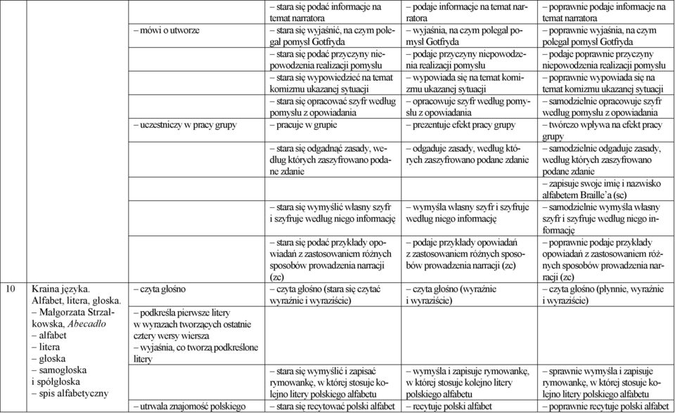 informacje na temat narratora mówi o utworze stara się wyjaśnić, na czym polegał pomysł Gotfryda wyjaśnia, na czym polegał pomysł Gotfryda poprawnie wyjaśnia, na czym polegał pomysł Gotfryda stara