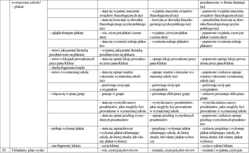 stara się korzystać ze słownika frazeologicznego języka polskiego korzysta ze słownika frazeologicznego języka polskiego samodzielnie korzysta ze słownika frazeologicznego języka polskiego ogląda