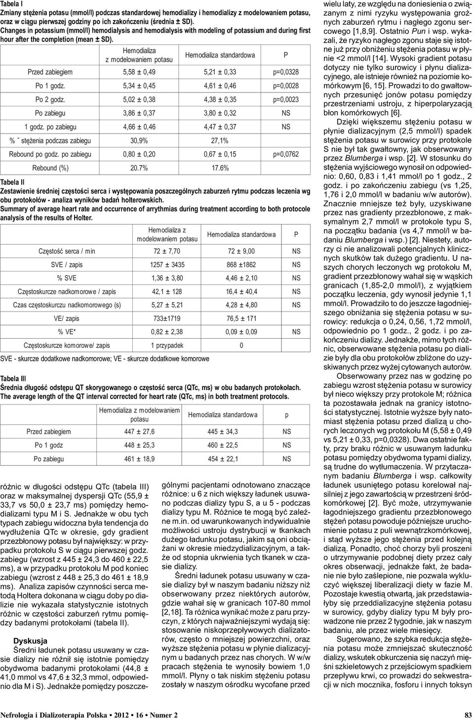 z modelowaniem potasu ró nic w d³ugoœci odstêpu QTc (tabela III) oraz w maksymalnej dyspersji QTc (55,9 ± 33,7 vs 5, ± 23,7 ms) pomiêdzy hemodializami typu M i S.