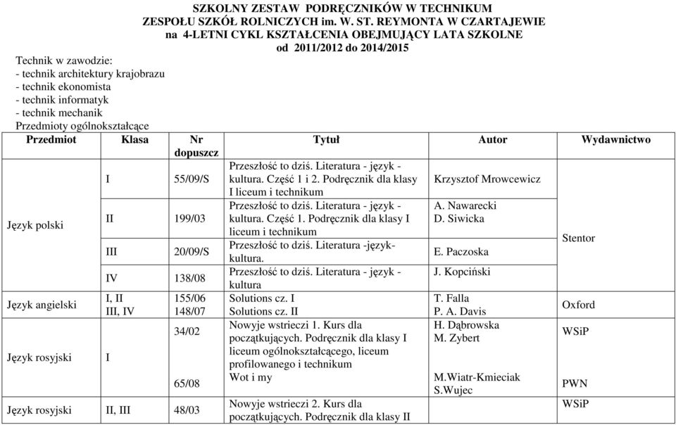 REYMONTA W CZARTAJEWIE na 4-LETNI CYKL KSZTAŁCENIA OBEJMUJĄCY LATA SZKOLNE od 2011/2012 do 2014/2015 55/09/S II 199/03 III 20/09/S IV 138/08 I, II I 155/06 148/07 34/02 65/08 Język rosyjski II, III