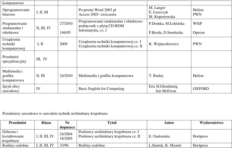 Smołucha Helion PWN Operon Urządzenia techniki komputerowej I, II 2009 Urządzenia techniki komputerowej cz. I Urządzenia techniki komputerowej cz. II K.