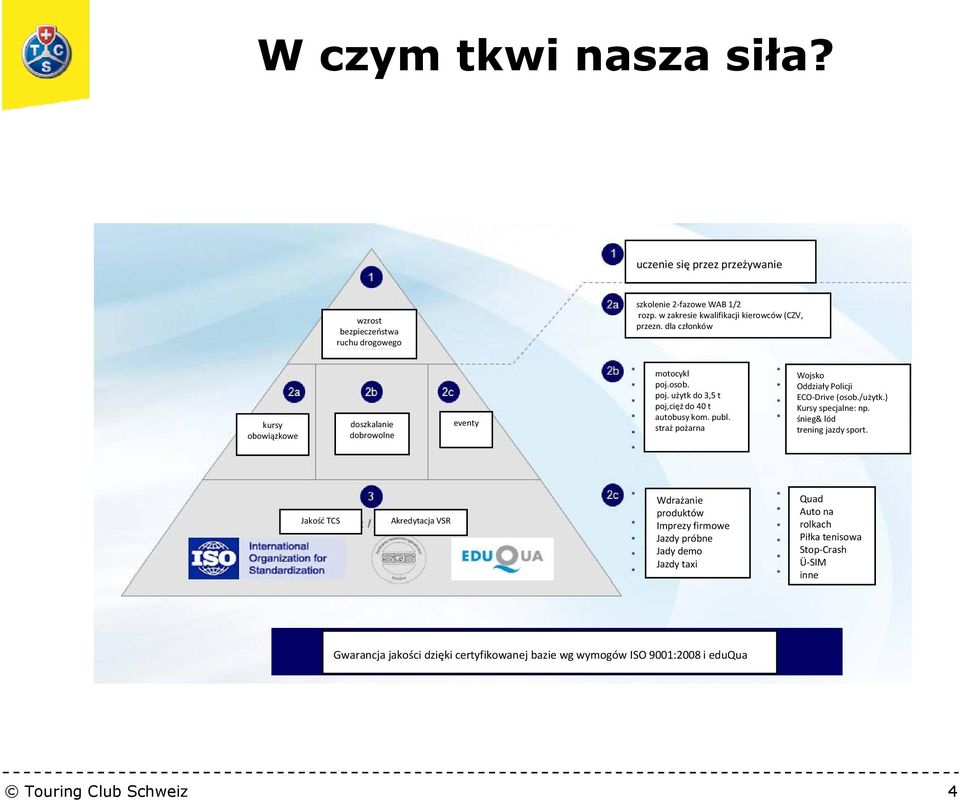 publ. straż pożarna Wojsko Oddziały Policji ECO Drive (osob./użytk.) Kursy specjalne: np. śnieg& lód trening jazdy sport.