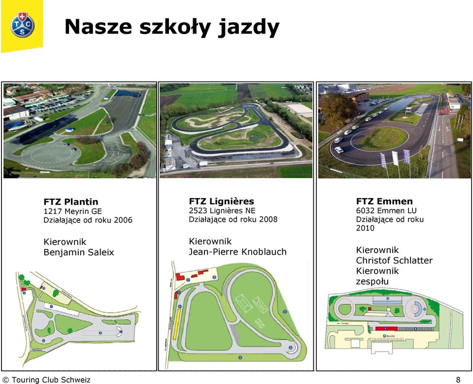 2008 Kierownik Jean-Pierre Knoblauch FTZ Emmen 6032 Emmen LU Działające od