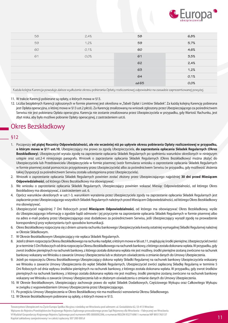 Liczba bezpłatnych Karencji zgłoszonych w formie pisemnej jest określona w Tabeli Opłat i Limitów Składek. Za każdą kolejną Karencję pobierana jest Opłata operacyjna, o której mowa w 13 ust.2 pkt.6).