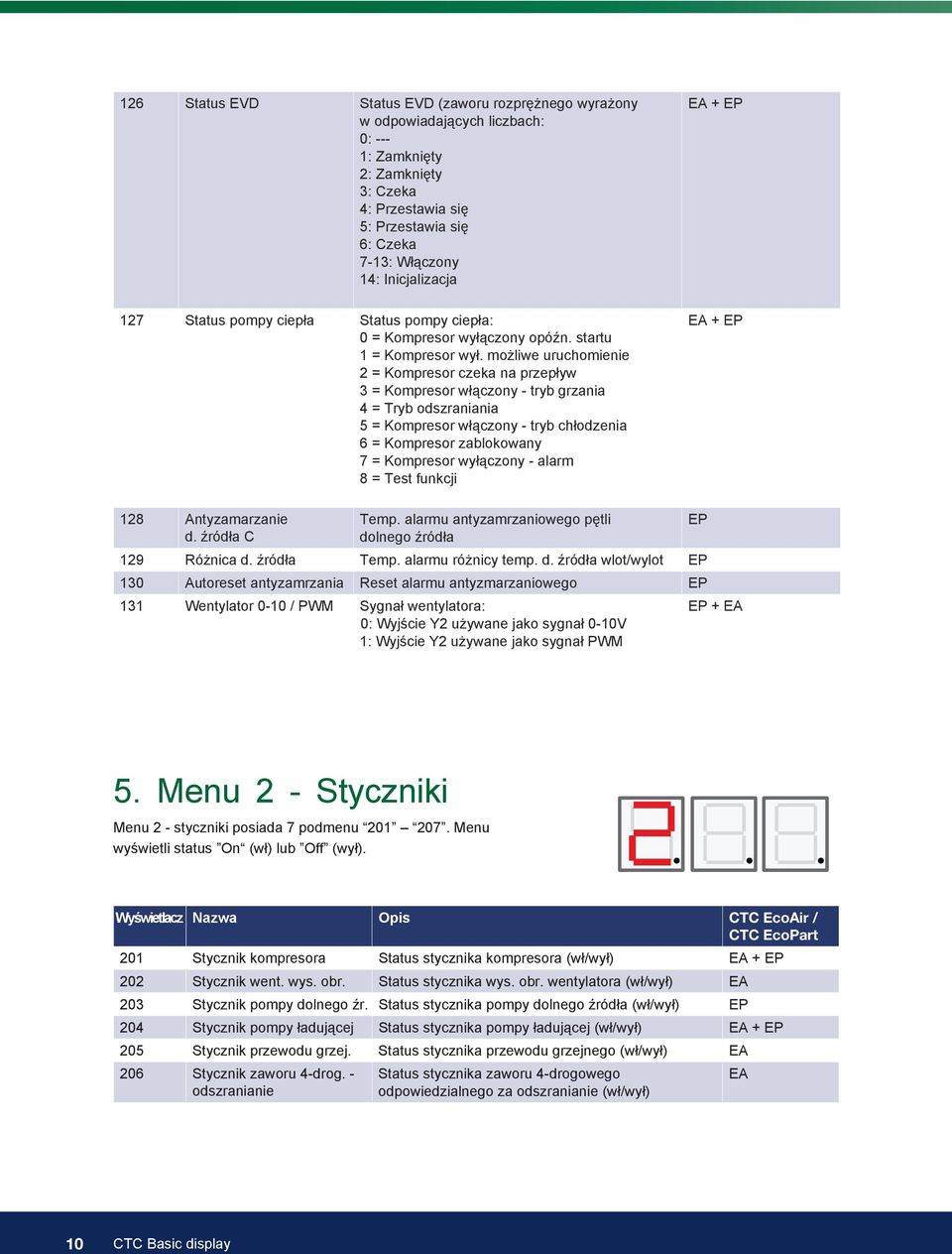 możliwe uruchomienie 2 = Kompresor czeka na przepływ 3 = Kompresor włączony - tryb grzania 4 = Tryb odszraniania 5 = Kompresor włączony - tryb chłodzenia 6 = Kompresor zablokowany 7 = Kompresor