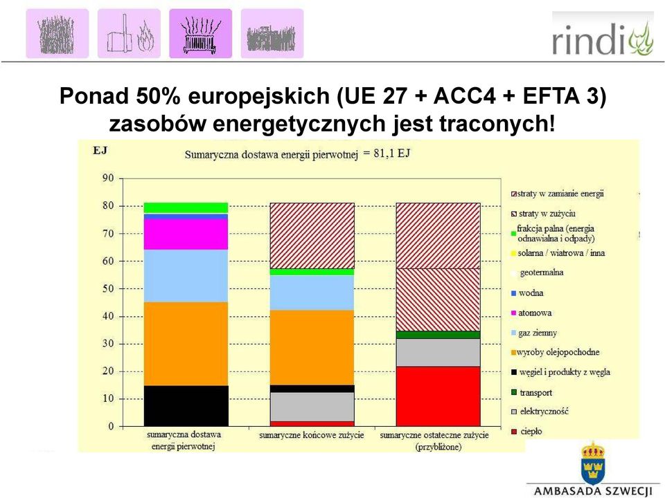 ACC4 + EFTA 3)