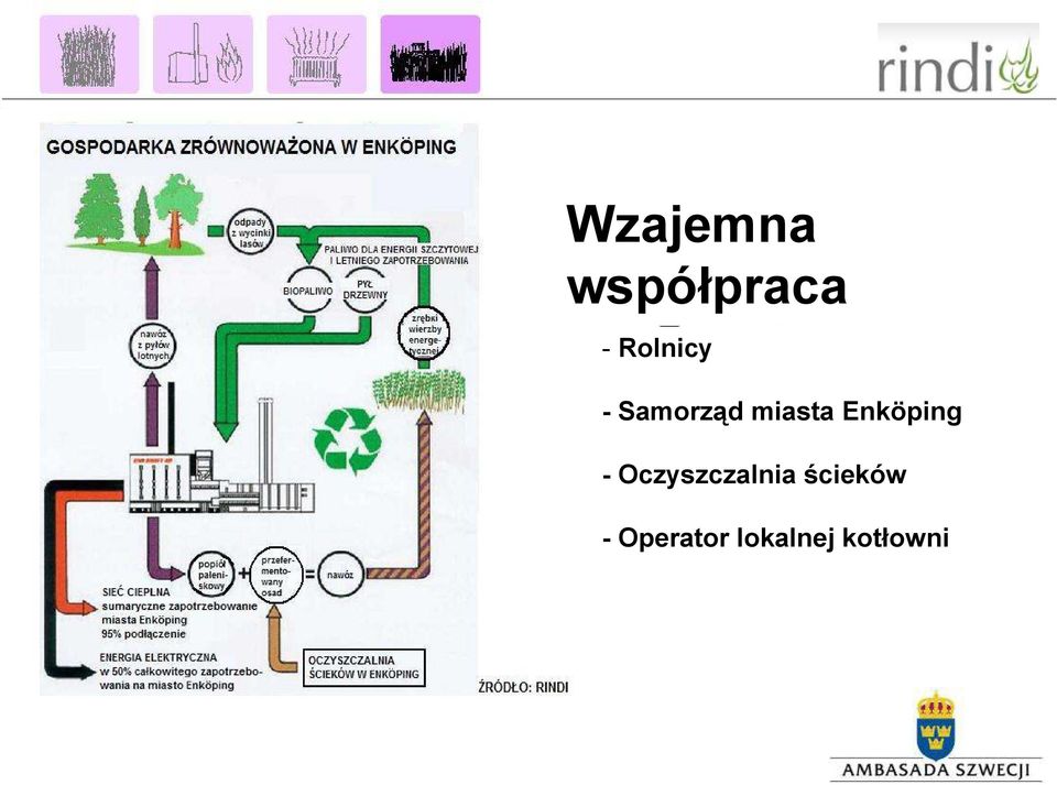 Enköping - Oczyszczalnia ścieków Oczyszczalnia